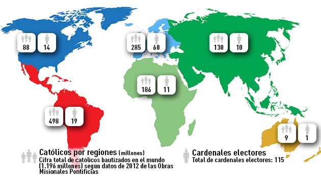 catolicos en el mundo