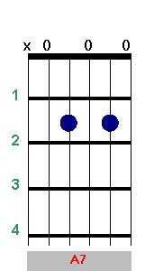 La séptima (guitarra)   clases de guitarra gratis, clases de guitarra electrica, clases de guitarra flamenca