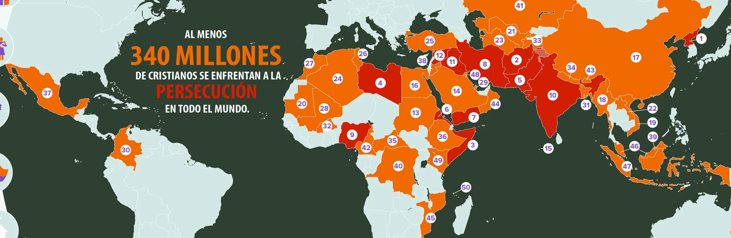 lista mundial de persecución 2021