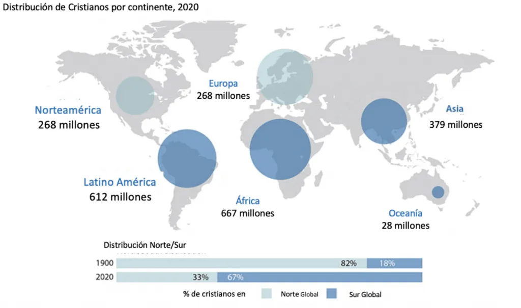 Derribando los muros de la división digital entreCristianos Cristianismo por continentes