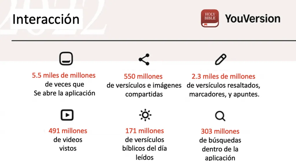 Del papiro a la pantalla entreCristianos Interacción Youversion